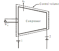 611_Centrifugal air compressor.png